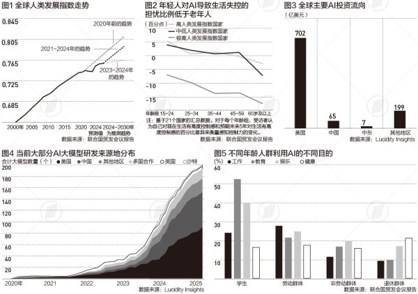 配资门户的申请入口 AI如何为人类发展注入新动能？联合国报告强调这三个关键点