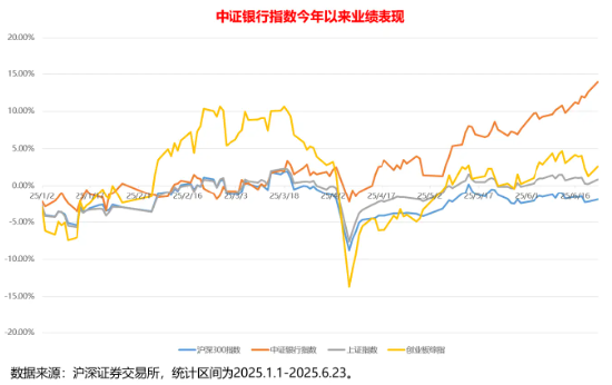 炒股配资平台网站 A股行业“涨幅王”！场内最大银行ETF（512800）五日资金连续净流入10.37亿元|最新规模超百亿
